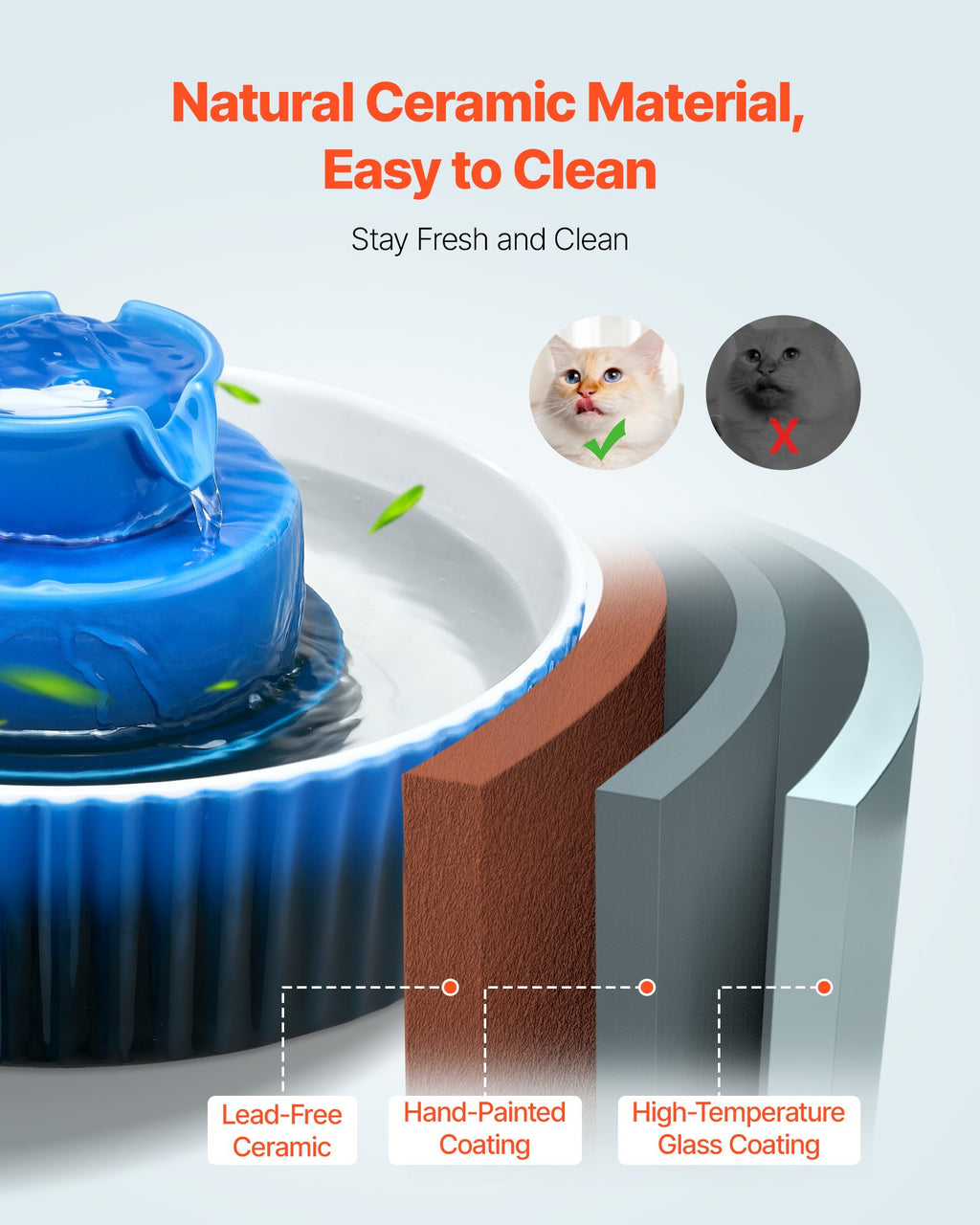 LunaFlow Ceramic Pet Fountain – Premium 2.1L Ultra Quiet Water Fountain for Cats & Small Dogs with Elegant Cupcake Design