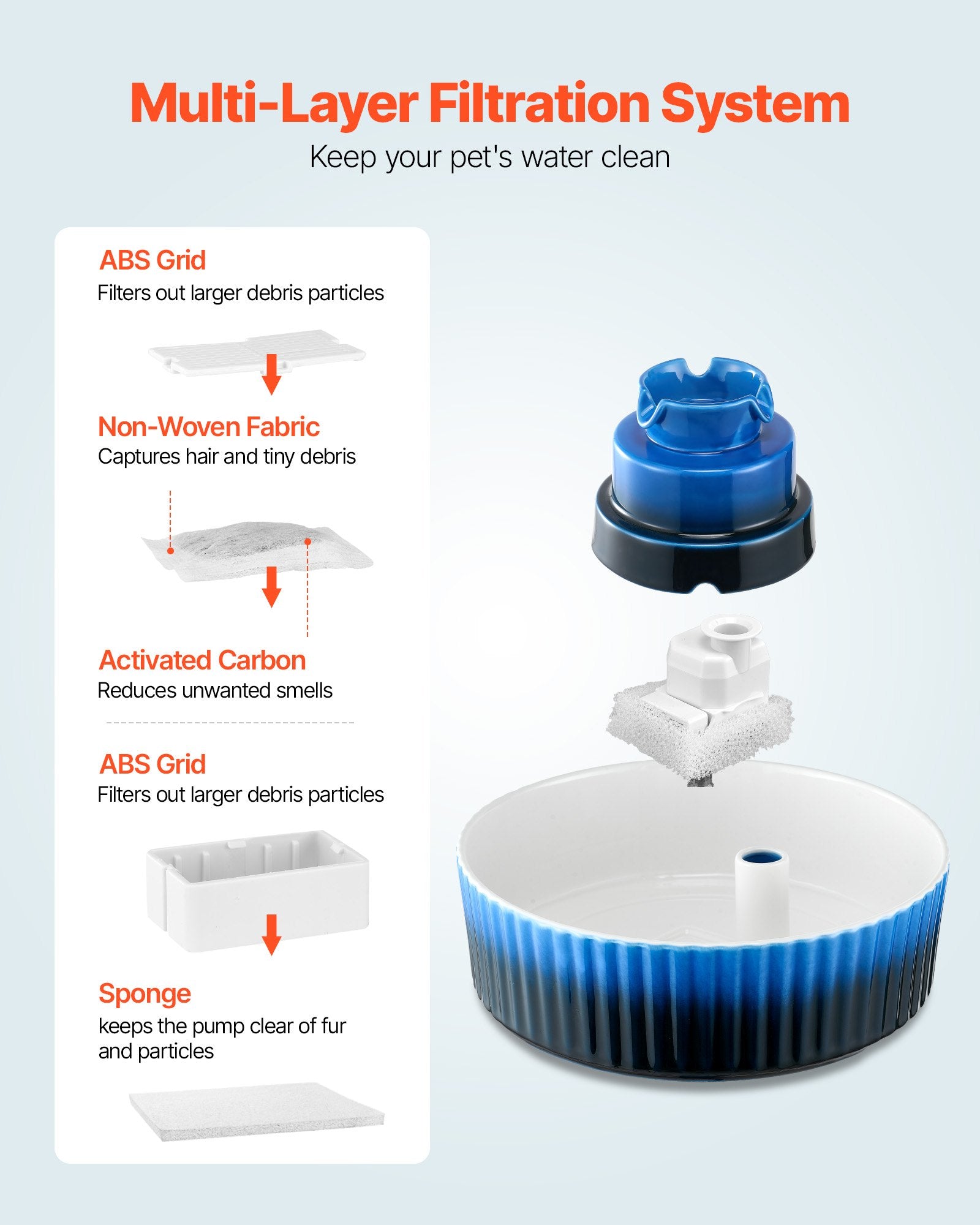 LunaFlow Ceramic Pet Fountain – Premium 2.1L Ultra Quiet Water Fountain for Cats & Small Dogs with Elegant Cupcake Design